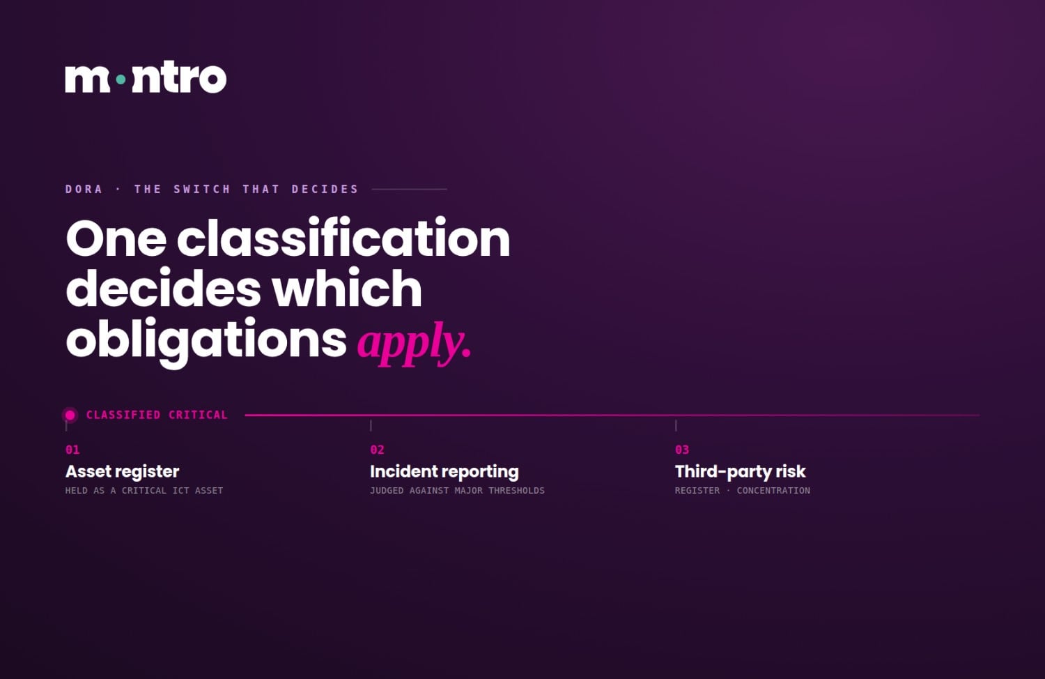 How AI Risk Classification Supports DORA: The Switch That Decides Which Obligations Apply